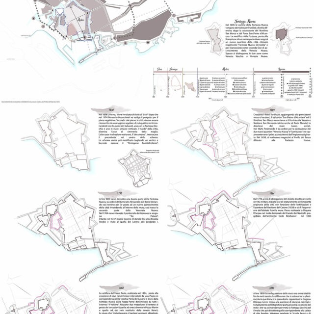 Simona Viviani Architect - waterfront urban renewal livorno